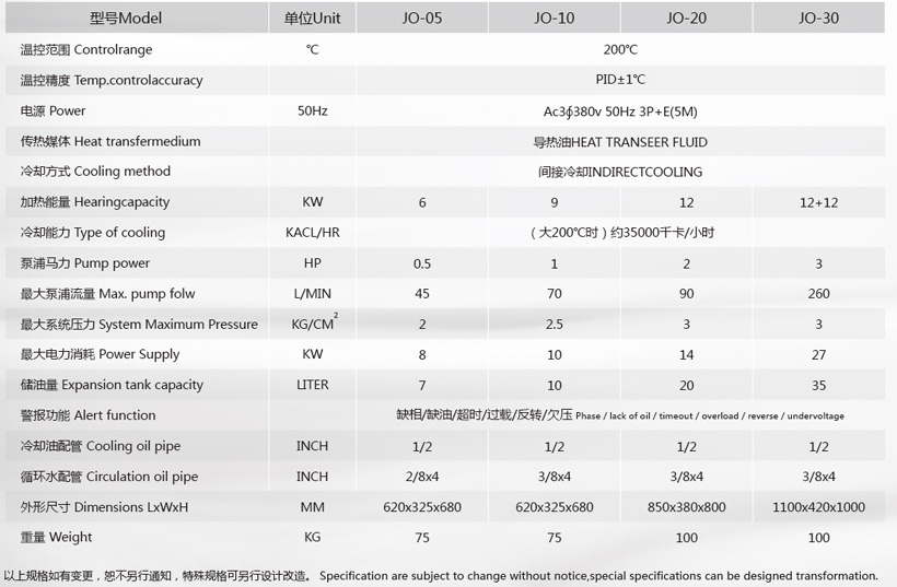 油温机规格